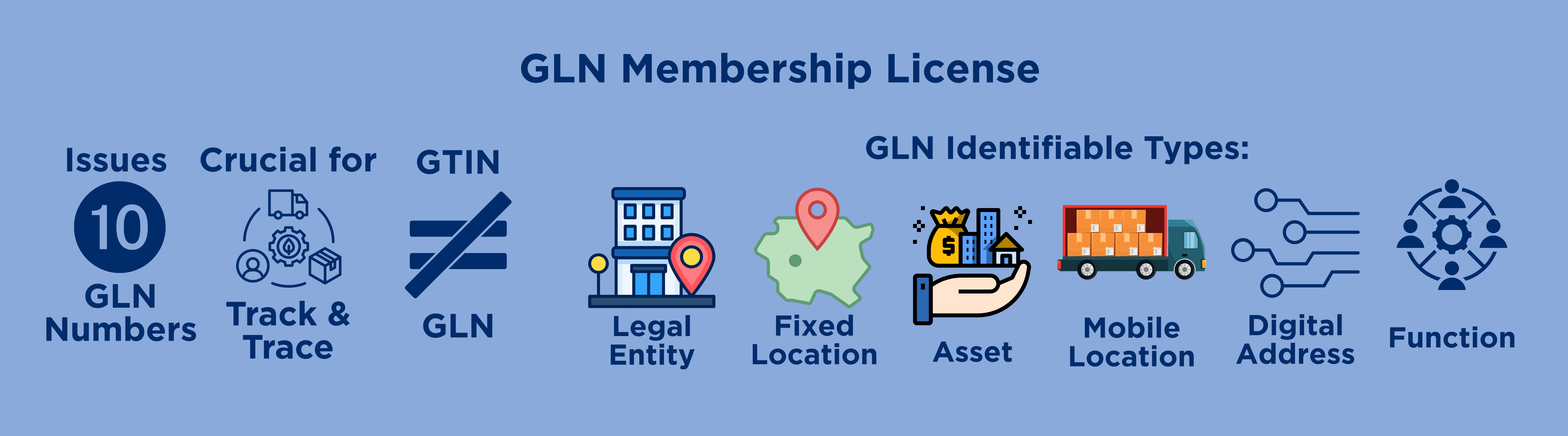 GLN Membership License